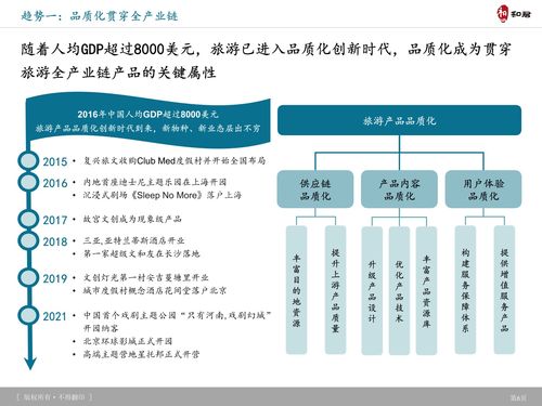 旅游產品體系創新趨勢及典型案例研究